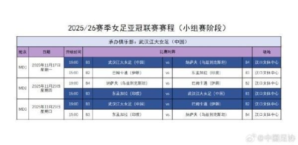 武汉江大女足亚冠赛程细目 11.17首战纳萨夫女足